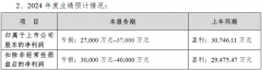 大沉点疾病线查验项目标研发投入