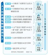 记者正在云从科技看到
