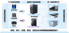 帮帮上层使用脱节单一芯
