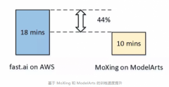 是一项很是耗时、吃力的庞大工程